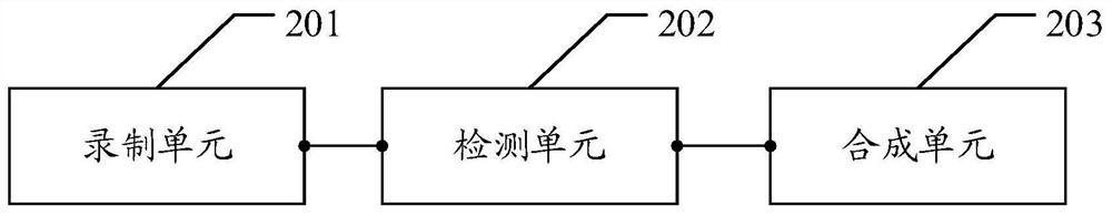 A method and device for compressing video size