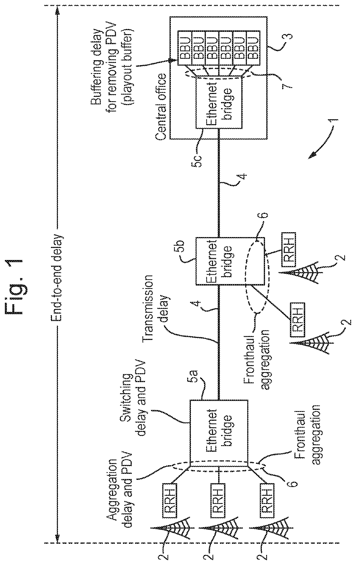 Data Communication