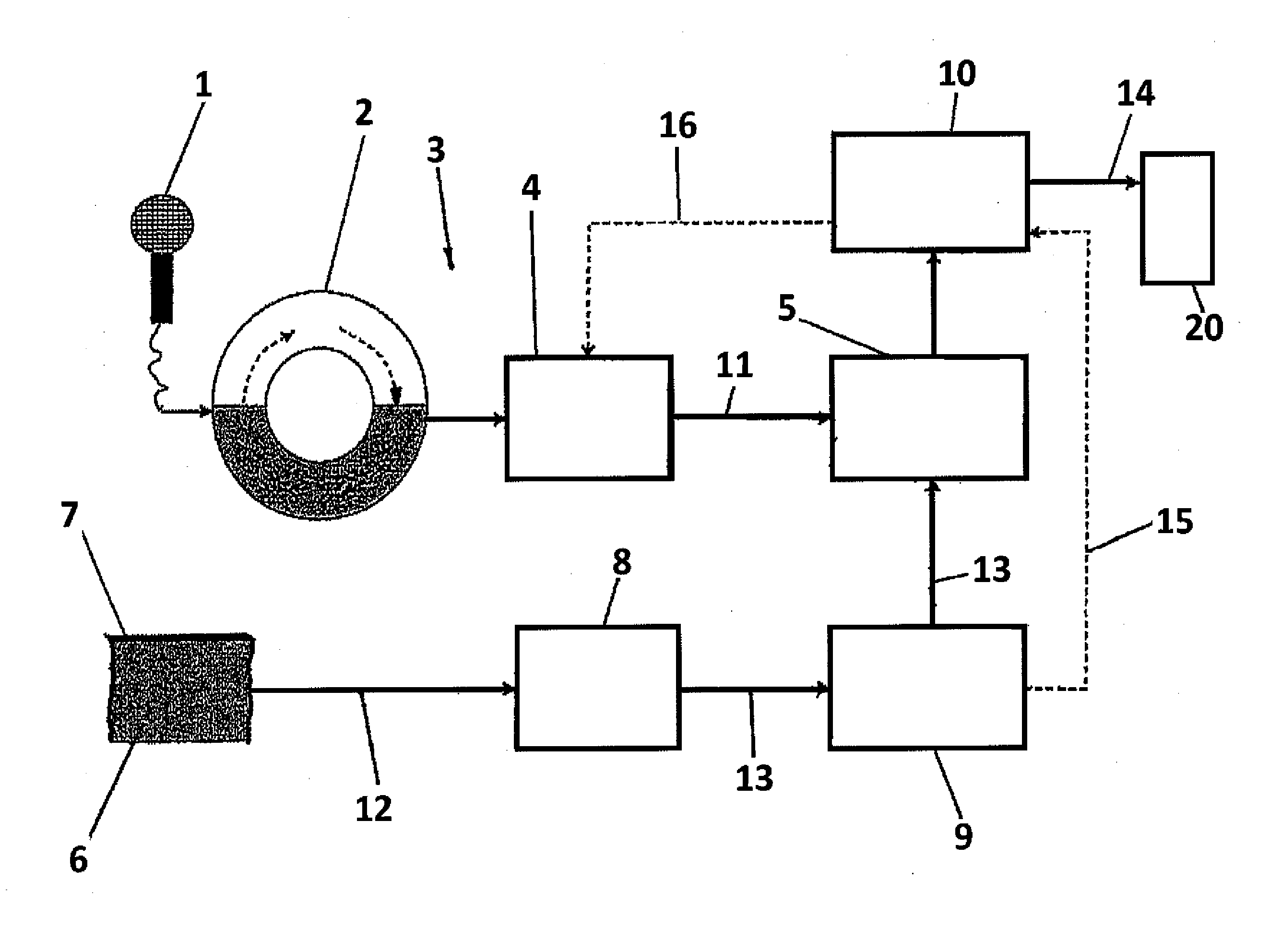 Method and device for operating technical equipment, in particular a motor vehicle