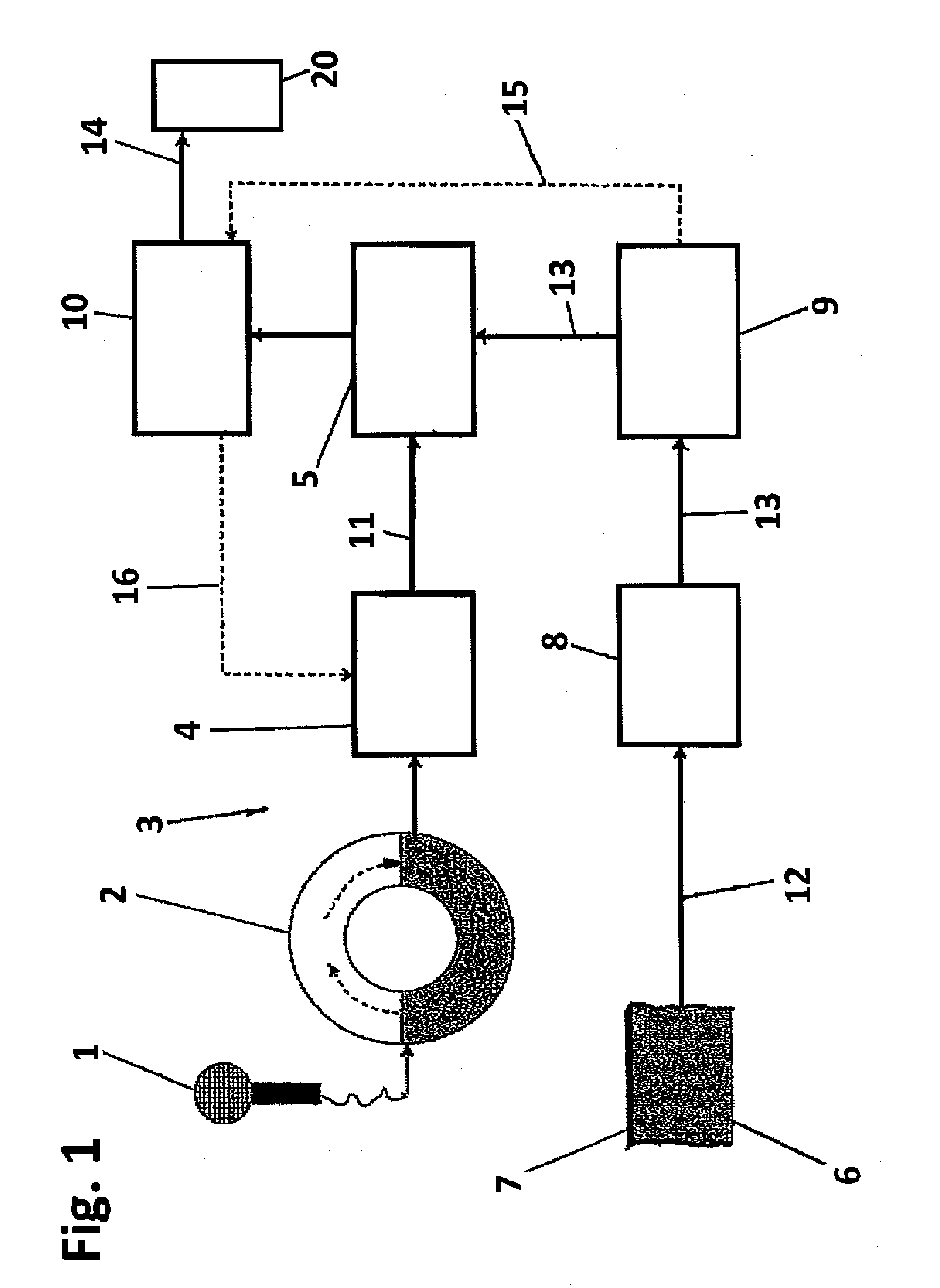 Method and device for operating technical equipment, in particular a motor vehicle