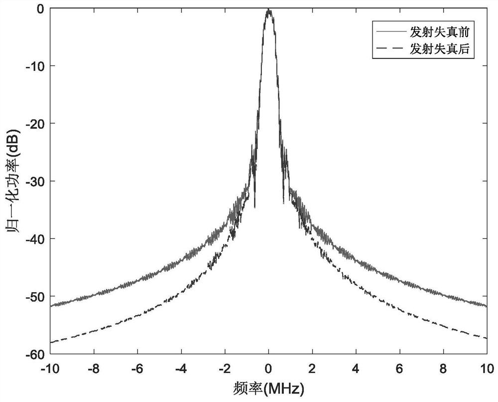 A Radar Waveform Design Method Constraining the Maximum Distance Stride Loss