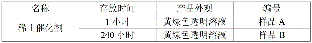 A kind of method of synthesizing solution type neodymium phosphate complex