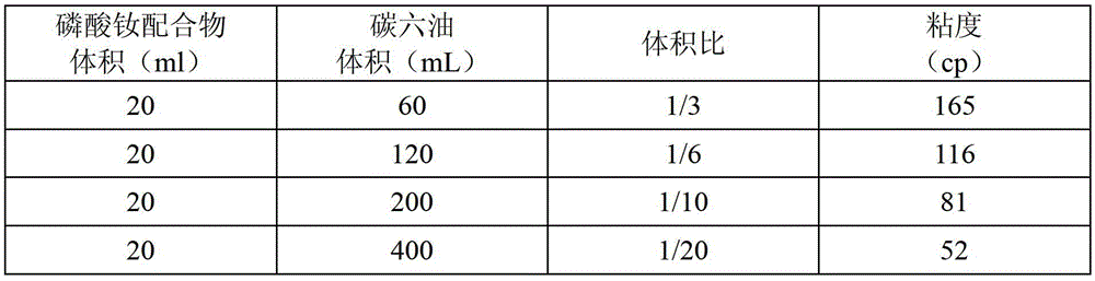 A kind of method of synthesizing solution type neodymium phosphate complex