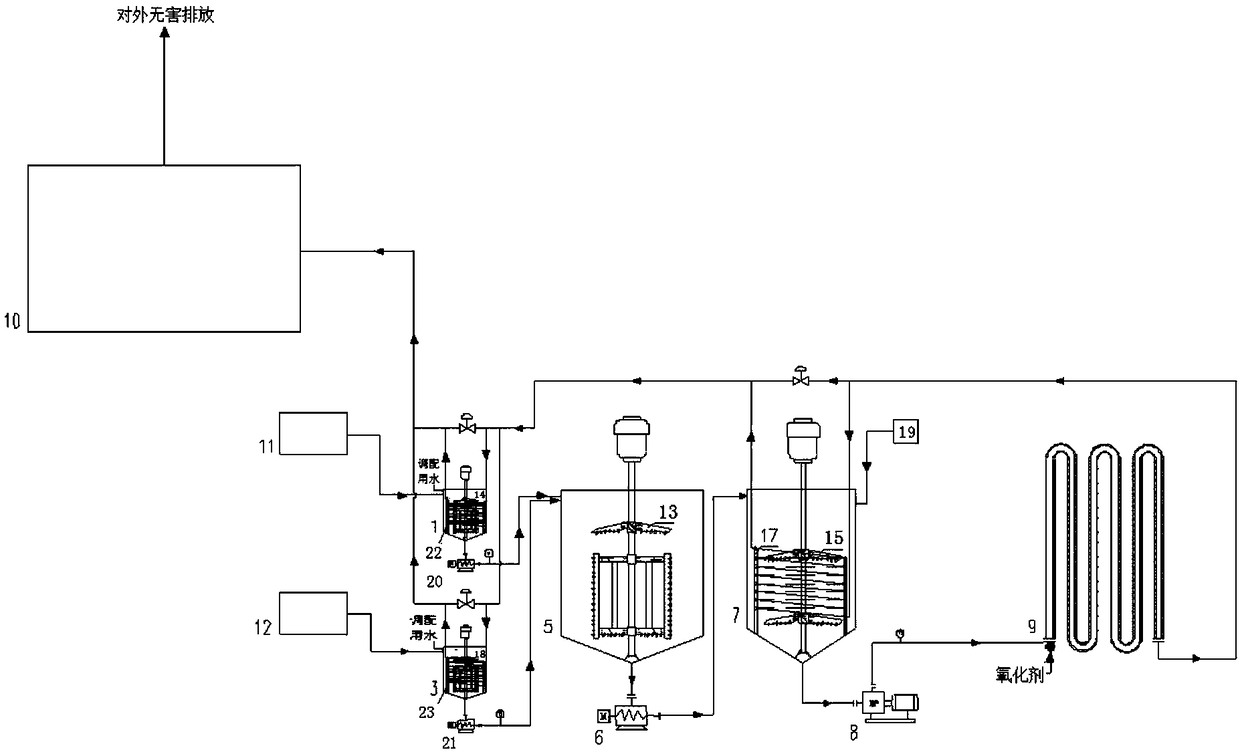 Sludge blending and conveying system and method of supercritical water oxidation treatment system