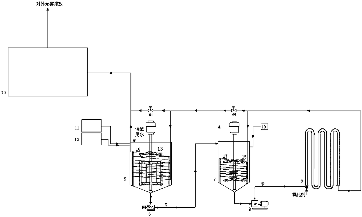 Sludge blending and conveying system and method of supercritical water oxidation treatment system