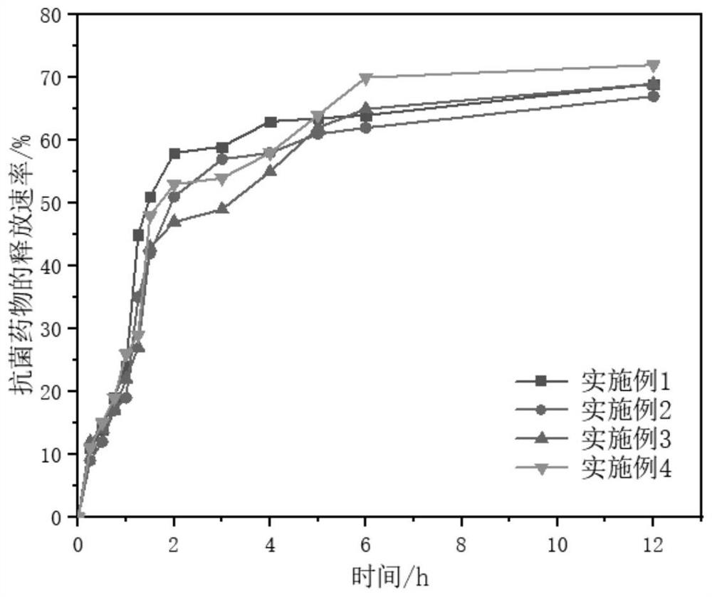 A kind of elastic polyurethane antibacterial material and preparation method thereof