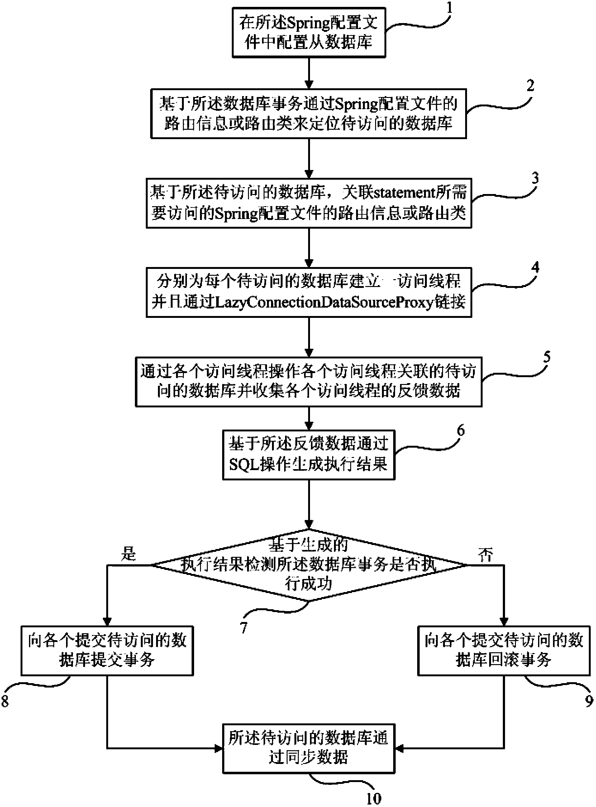 Fragmentation database access method and database system