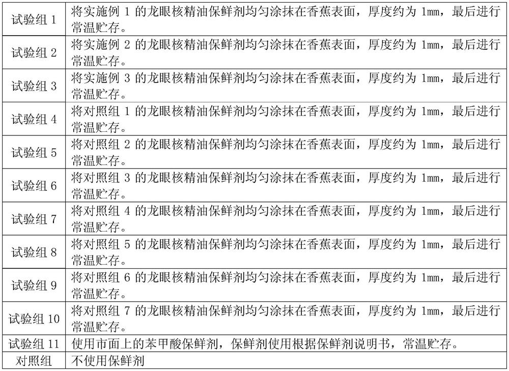 A kind of longan kernel essential oil antistaling agent applied to banana and preparation method thereof