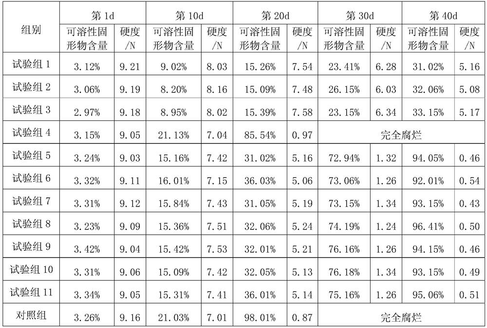 A kind of longan kernel essential oil antistaling agent applied to banana and preparation method thereof