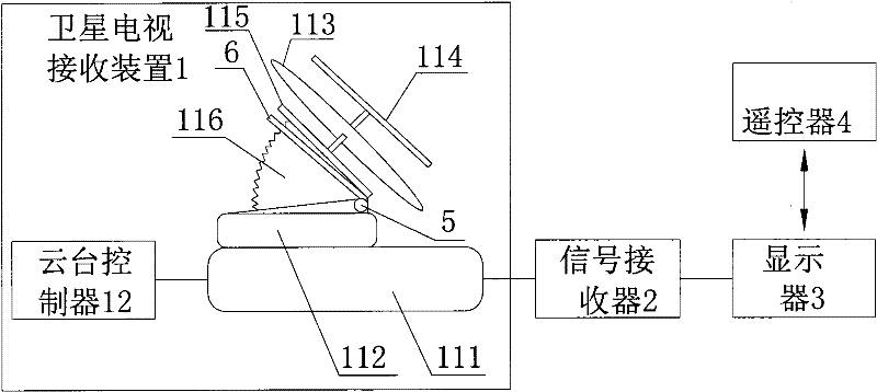 Vehicle-mounted satellite television receiving device and operating method thereof