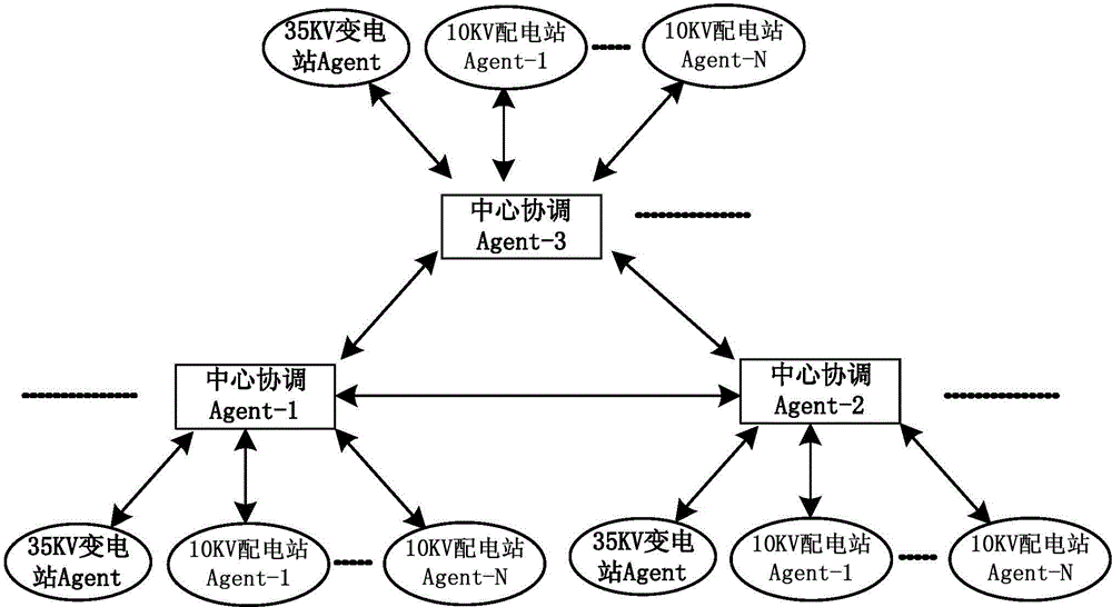 Load transfer system and method based on mas for 35kv distribution network failure