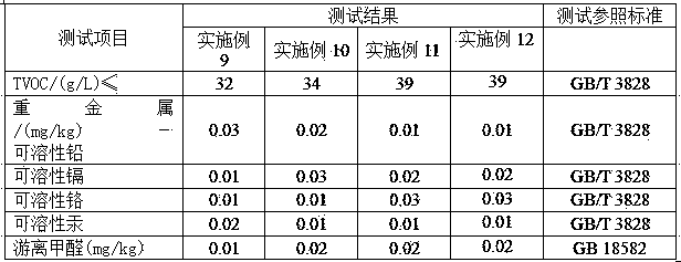Resin composition for water-based high-performance color gloss coating and preparation method of resin composition