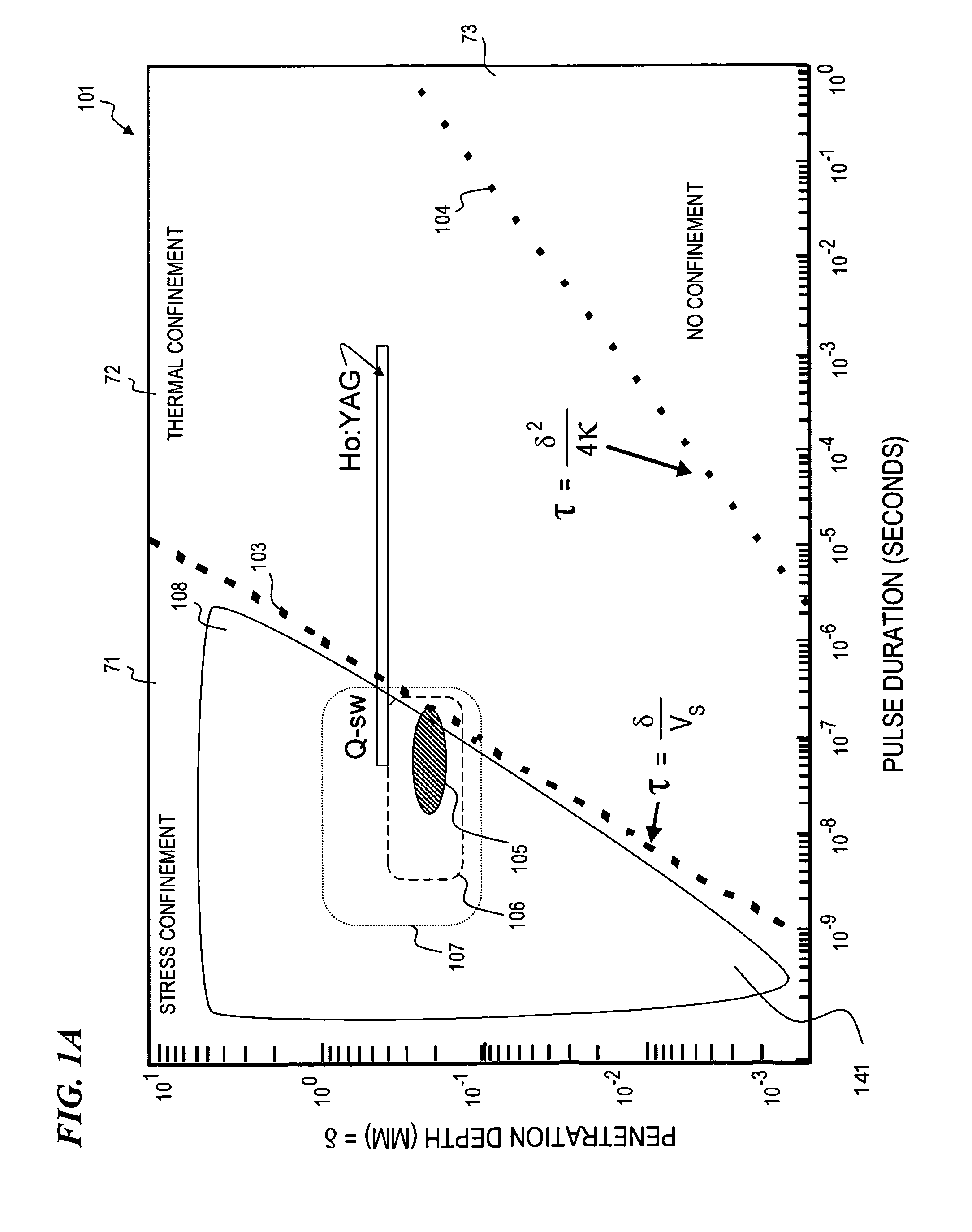 Method and multiple-mode device for high-power short-pulse laser ablation and CW cauterization of bodily tissues