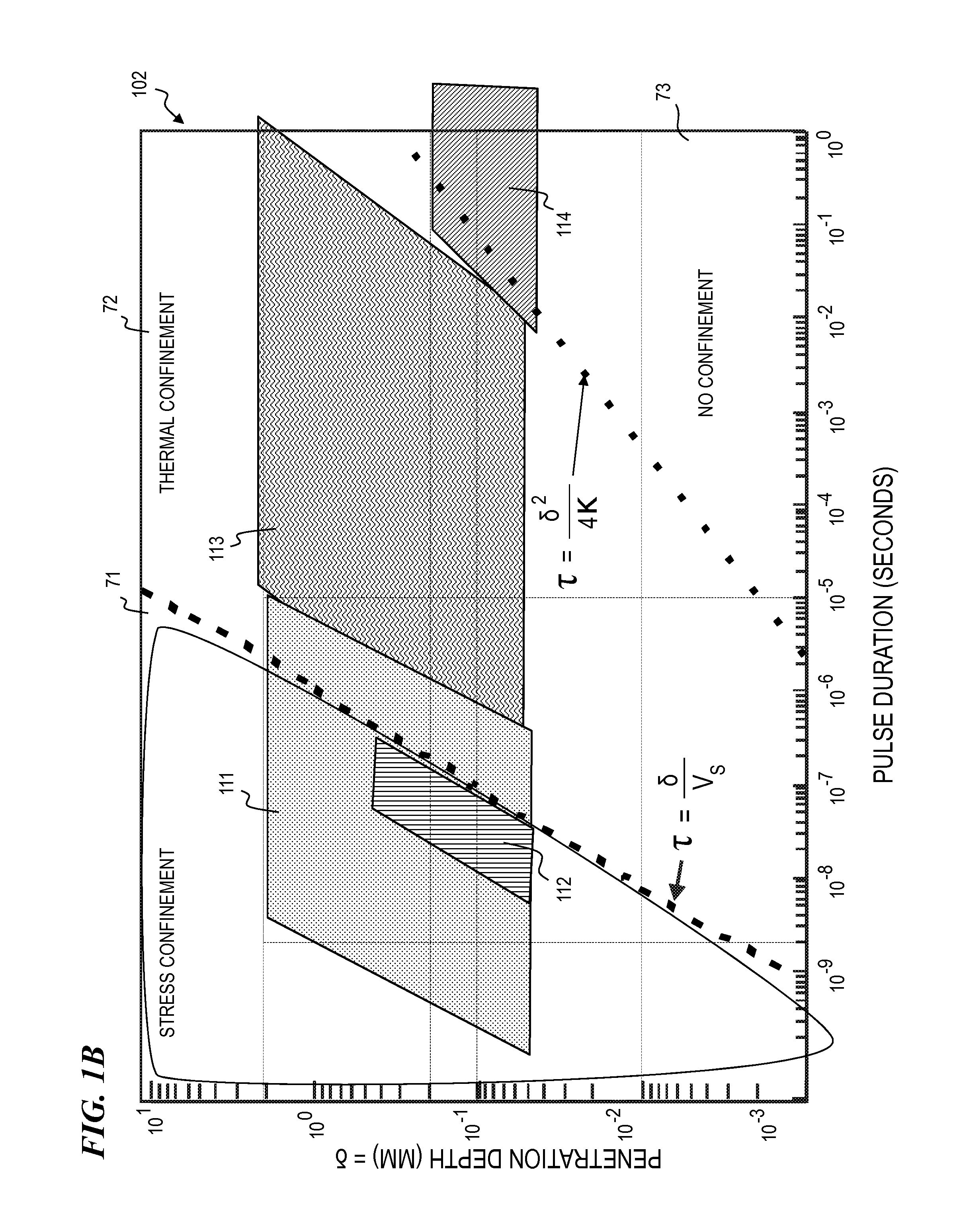 Method and multiple-mode device for high-power short-pulse laser ablation and CW cauterization of bodily tissues