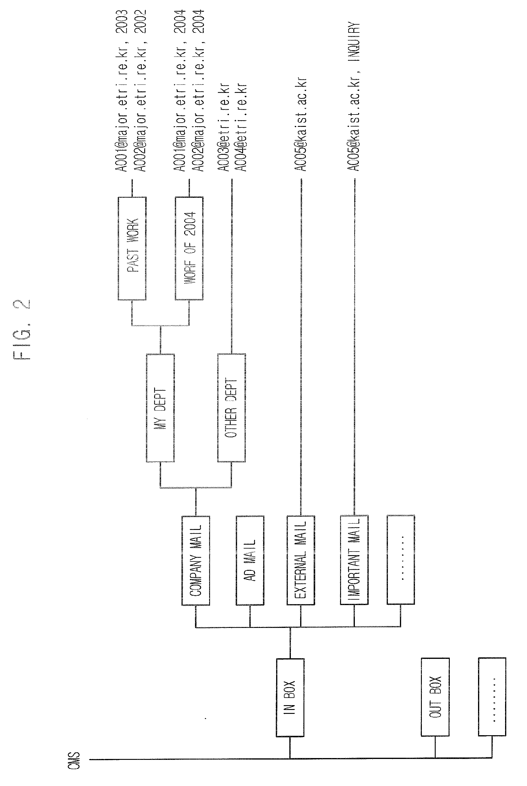Apparatus and Method For Classifying E-Mail Using Decision Tree