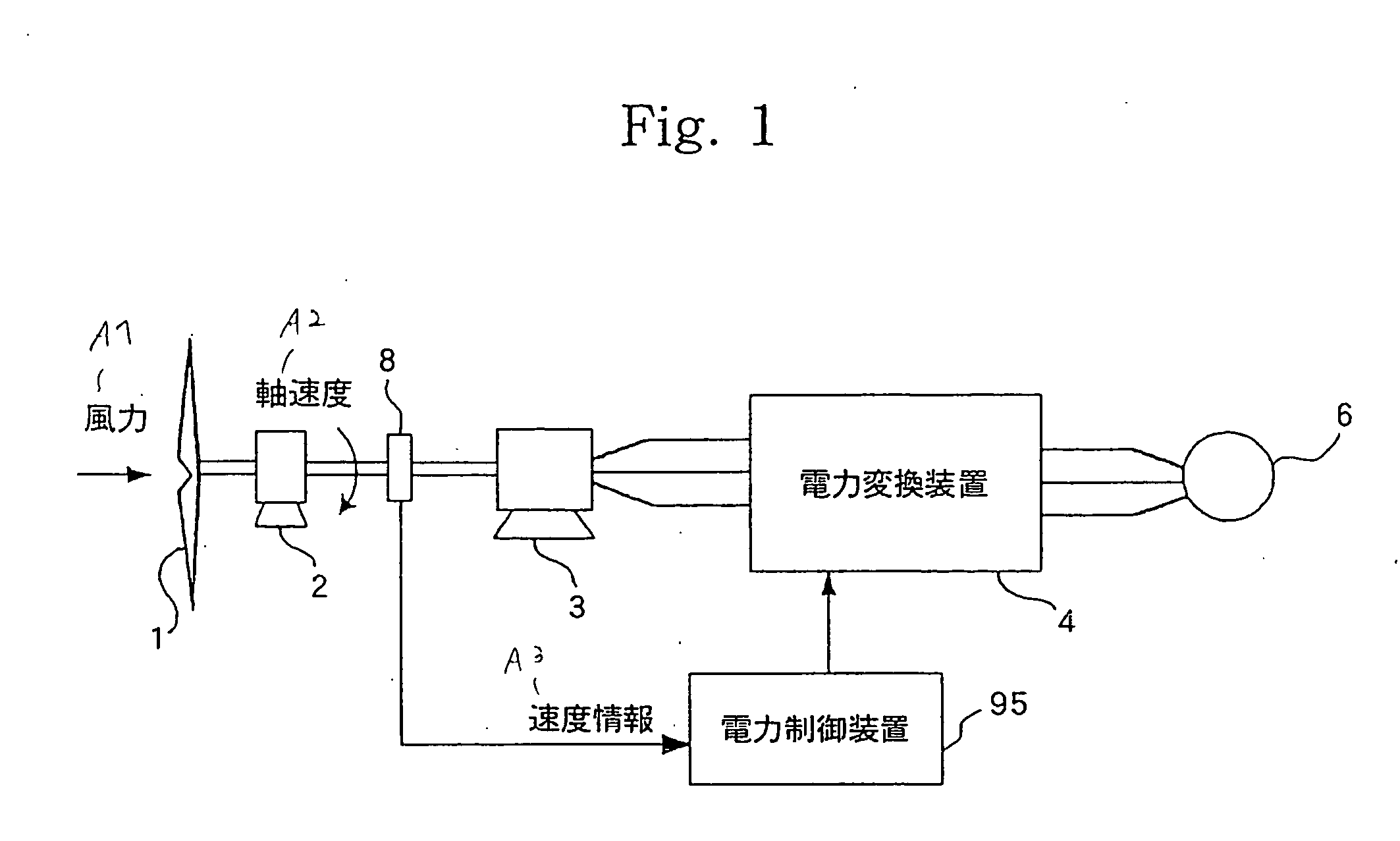 Power generating system and its control method