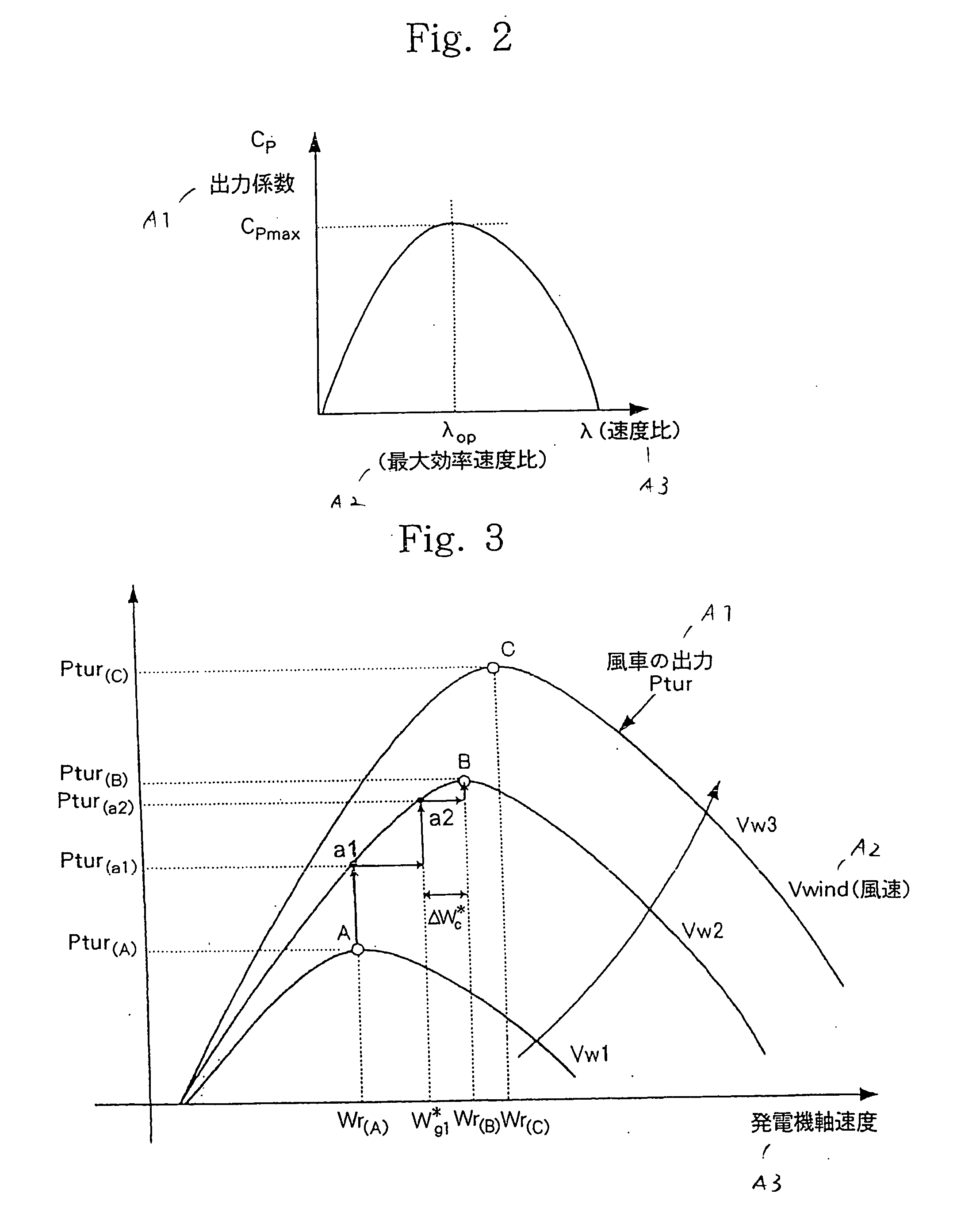 Power generating system and its control method