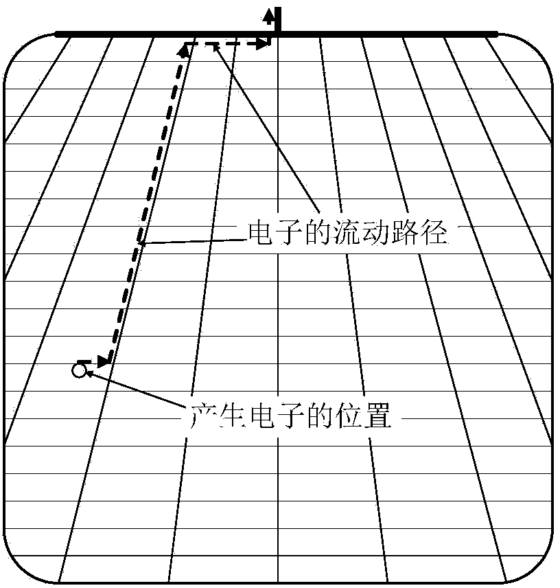 Arrangement method of photovoltaic cell gate lines