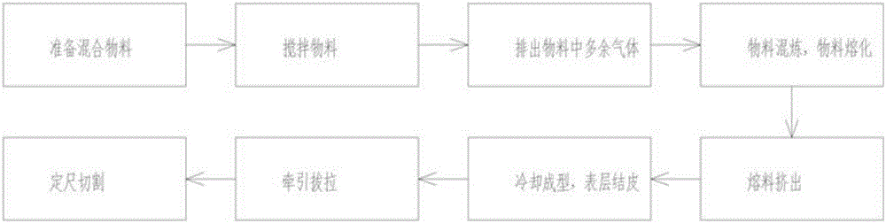 Eco-friendly composite material and production method thereof