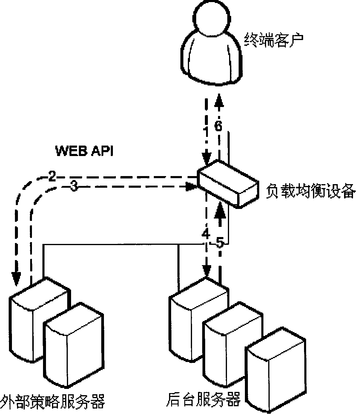 Method for allocating network flow based on external policy server interaction