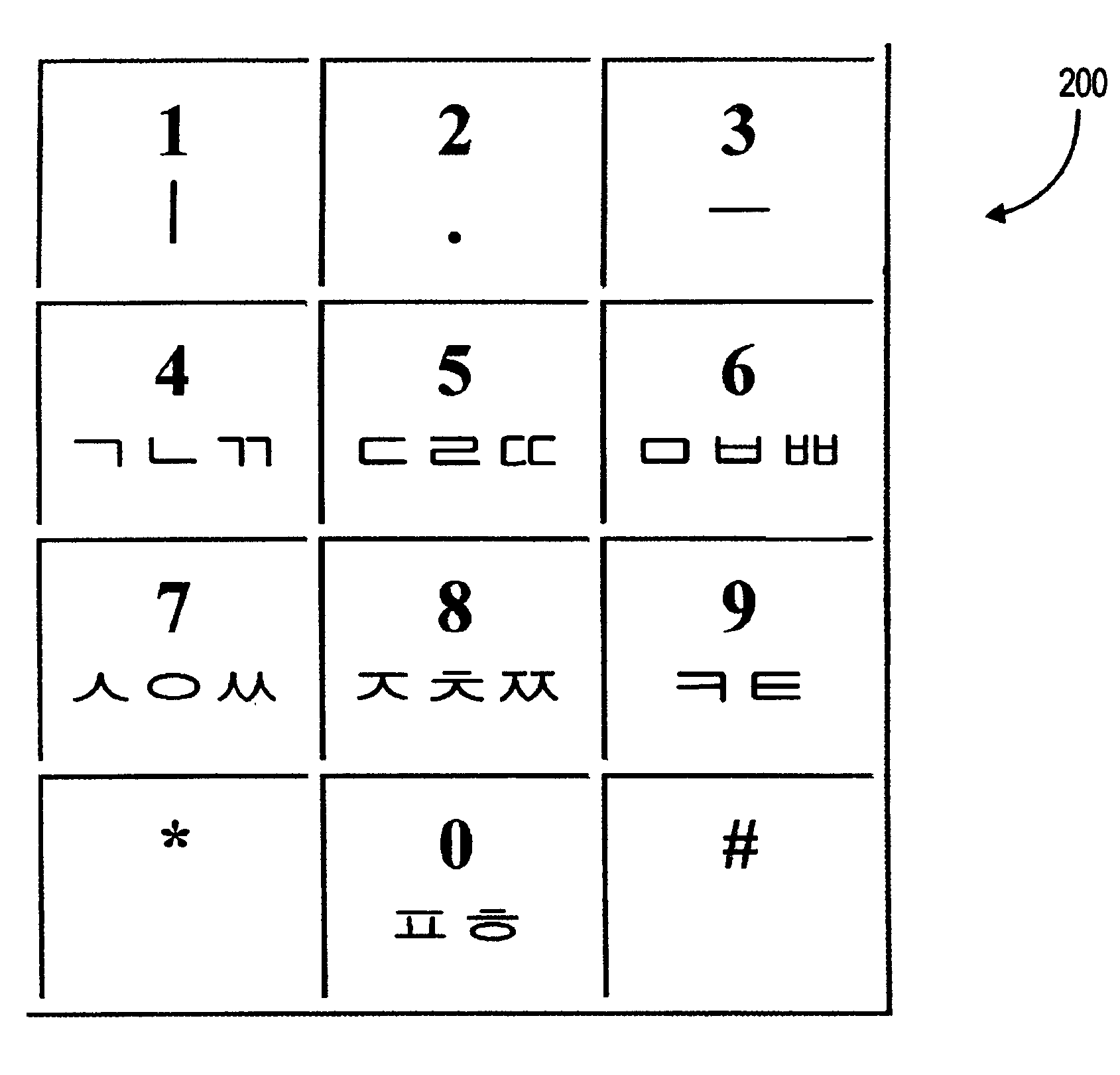 Korean language predictive mechanism for text entry by a user