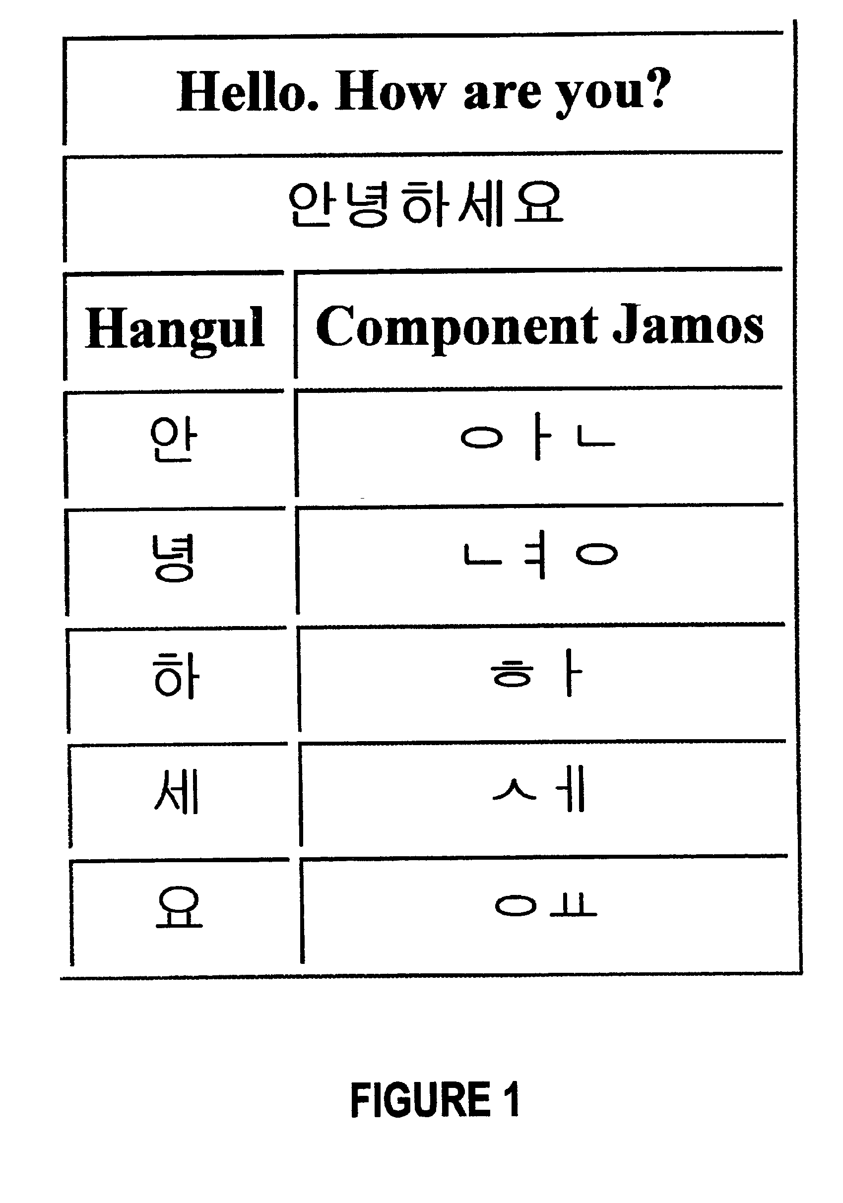 Korean language predictive mechanism for text entry by a user
