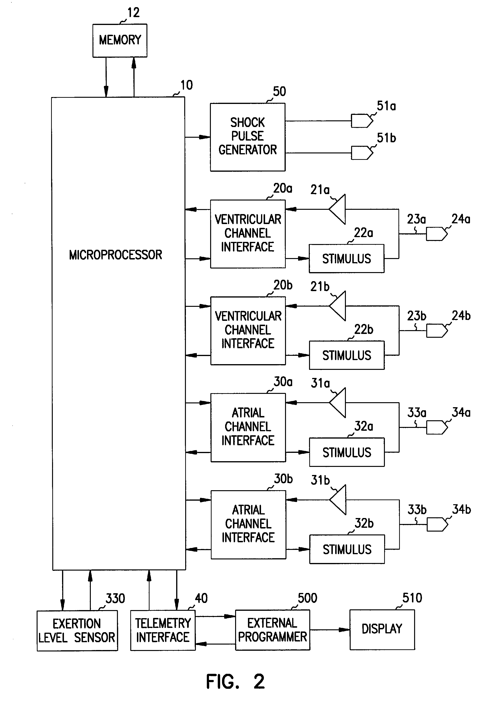 Apparatus and method for ventricular rate regularization