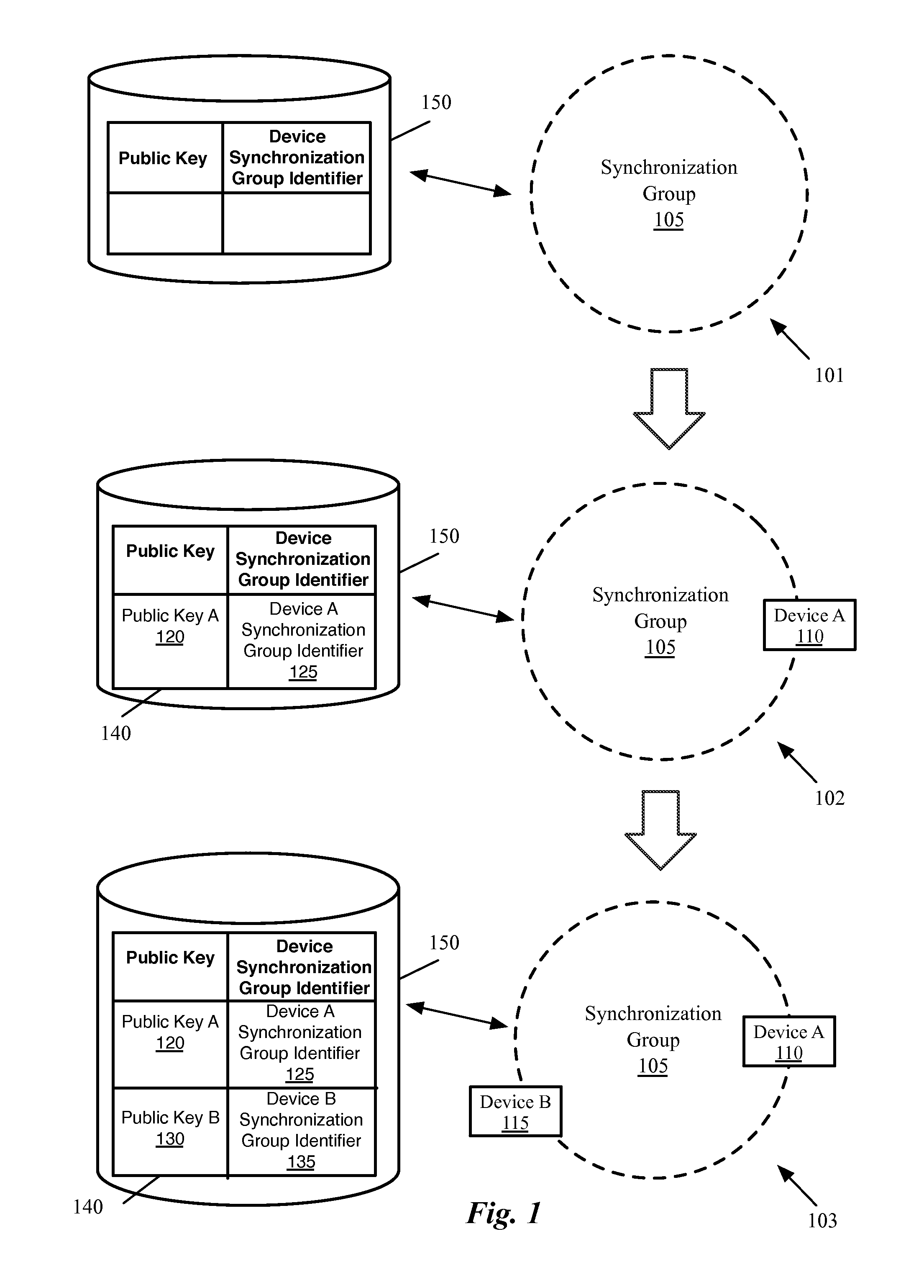Automatic identification of invalid participants in a secure synchronization system