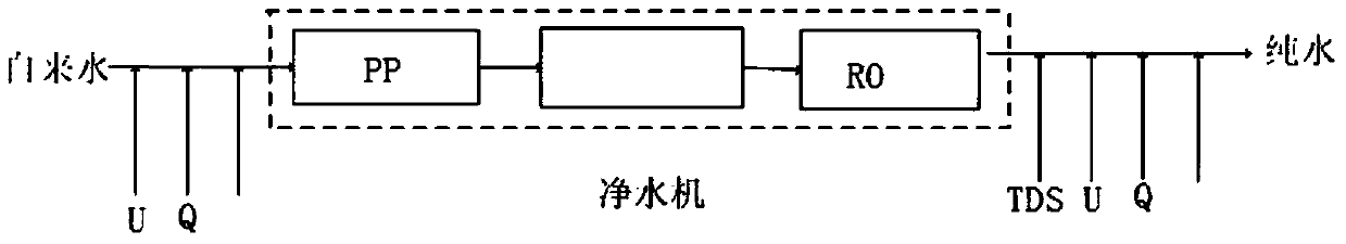 A device and method for monitoring a water purifier