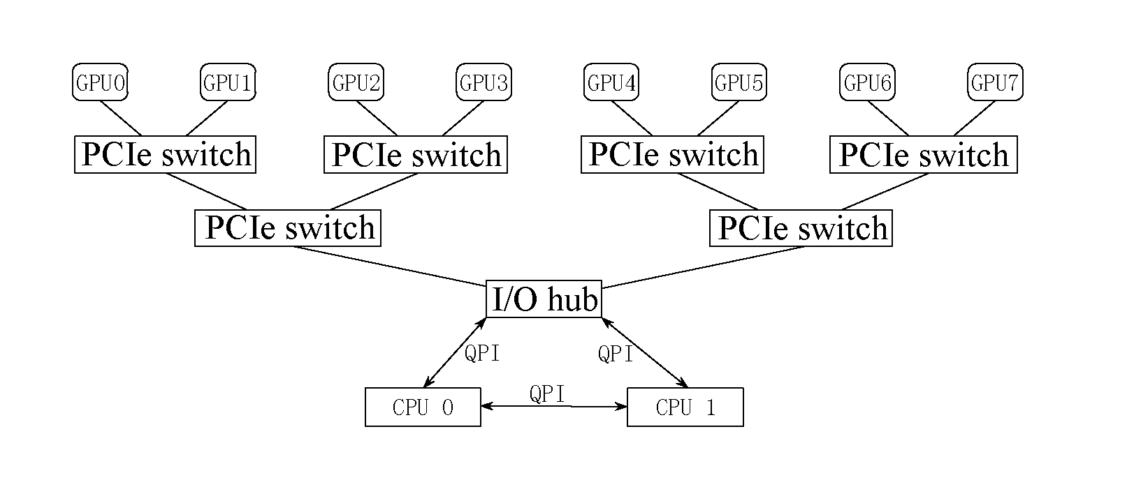 Model Parallel Processing Method and Apparatus Based on Multiple Graphic Processing Units