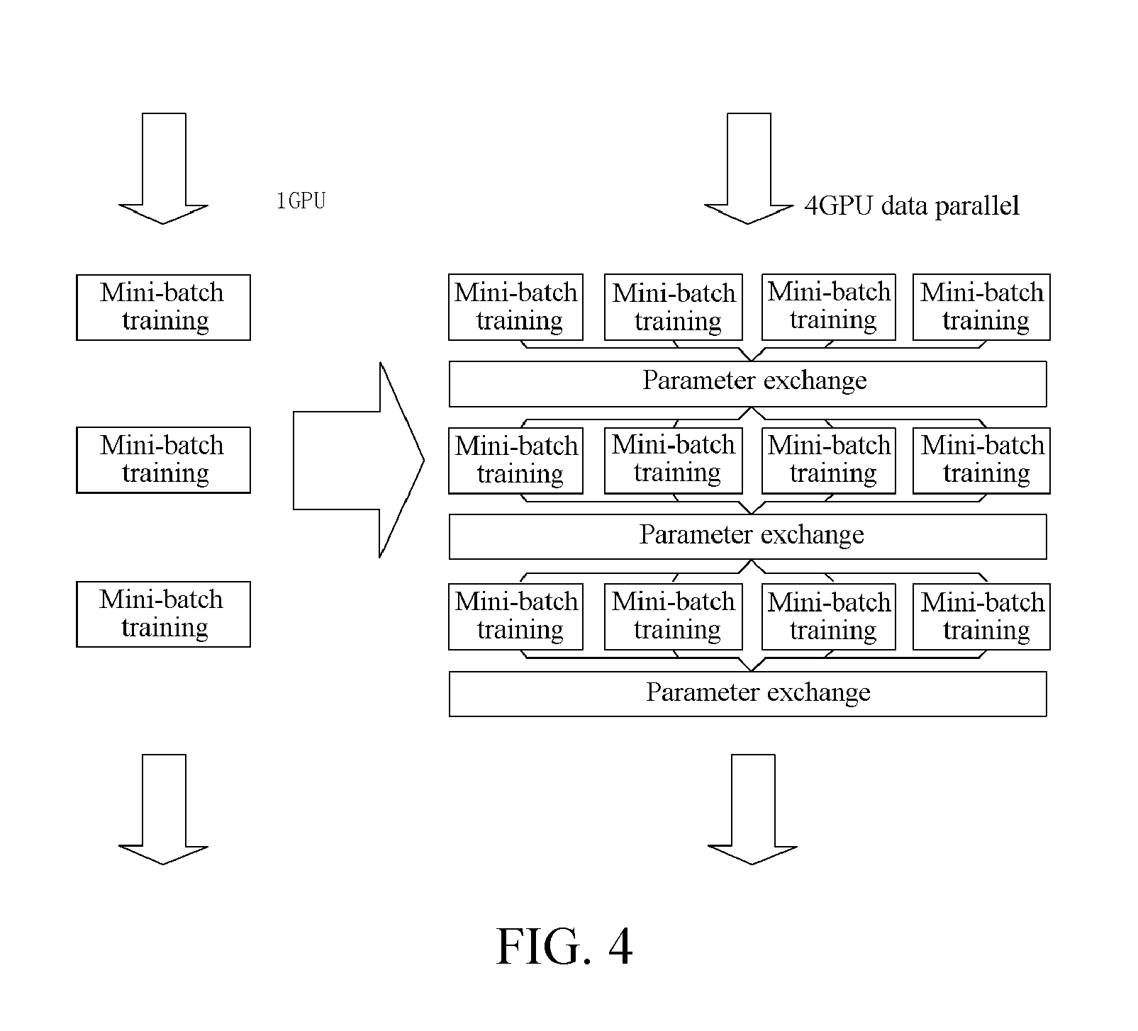 Model Parallel Processing Method and Apparatus Based on Multiple Graphic Processing Units