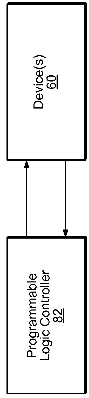 Programmable controller with multiple processors using a scanning architecture