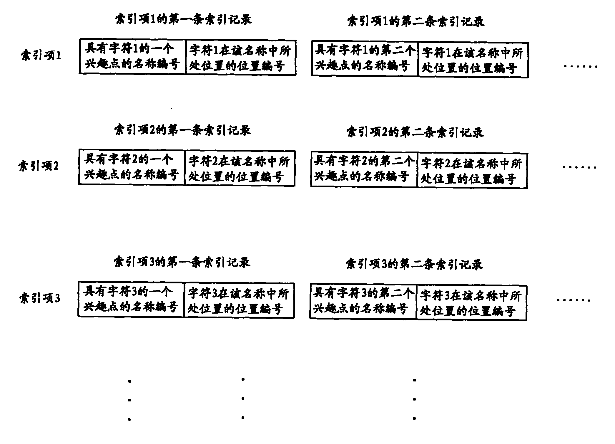Navigation apparatus for searching interest point and method for searching interest point