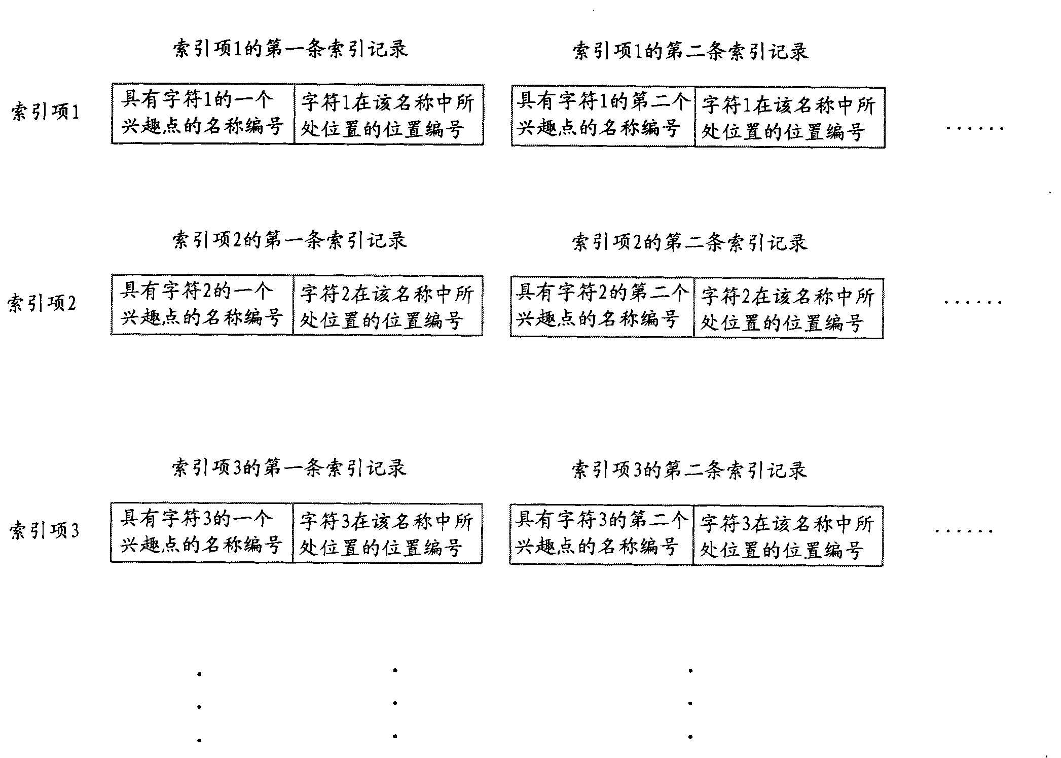 Navigation apparatus for searching interest point and method for searching interest point