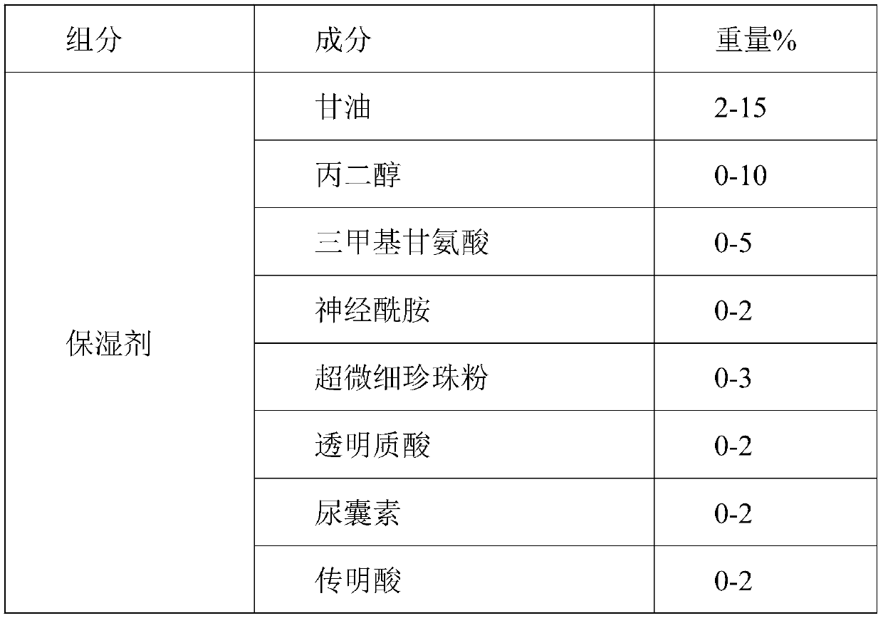 Skin regulation and control water and preparation method thereof