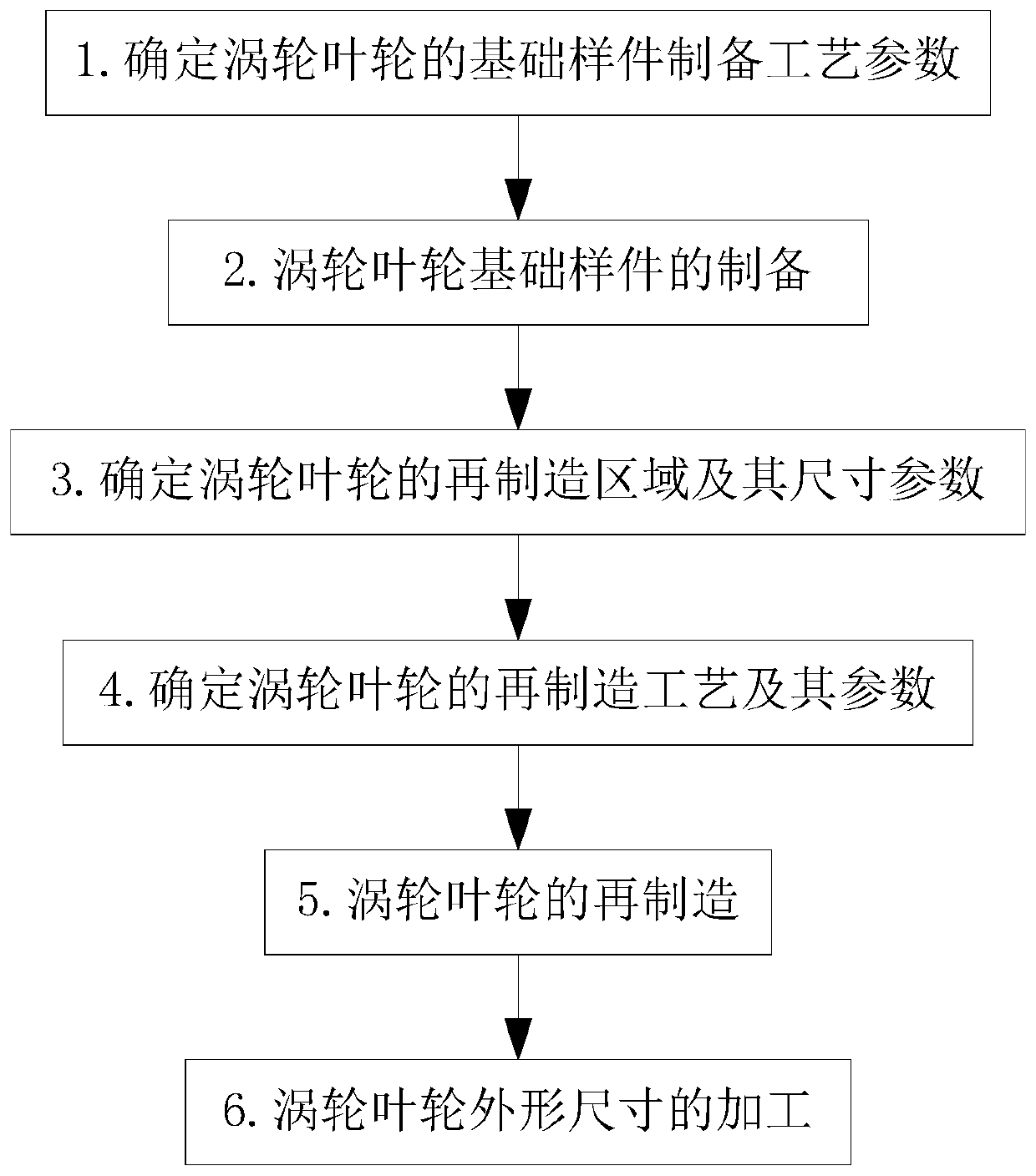 A method for preparing a high-reliability radial turbocharger turbine impeller