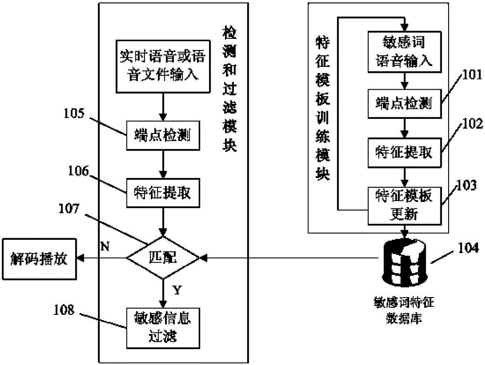Voice sensitive information detecting and filtering method based on unspecified people