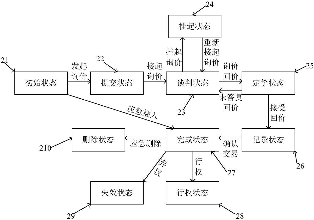 Quotation request information management method, server and computer readable storage medium