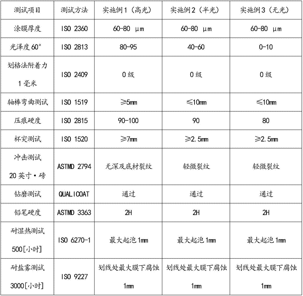 Zinc-enriched heavy-duty corrosion protective powder coating