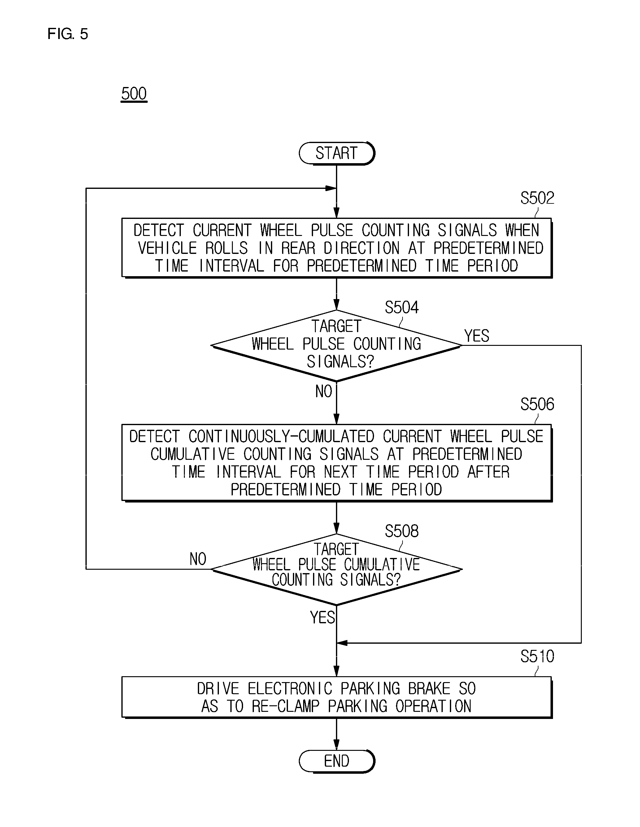 Apparatus and method for controlling electronic parking brake