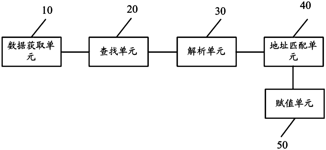 Dynamic analysis method and device based on modbus protocol, server and storage medium