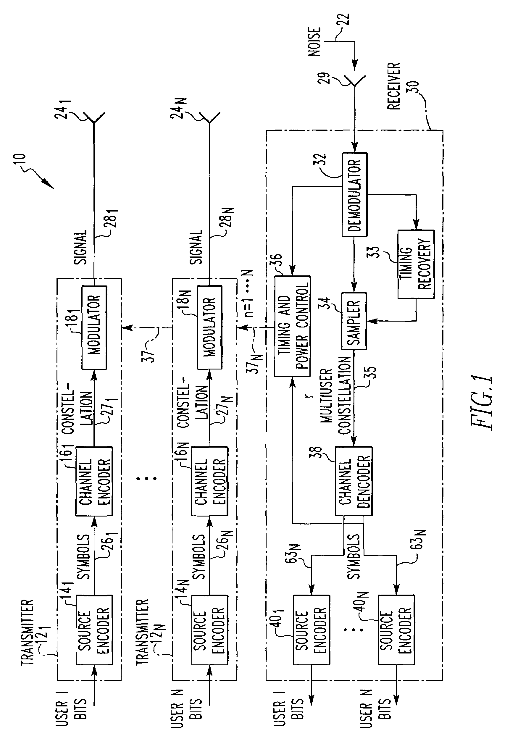 Efficient and optimal channel encoding and channel decoding in a multiple access communications system