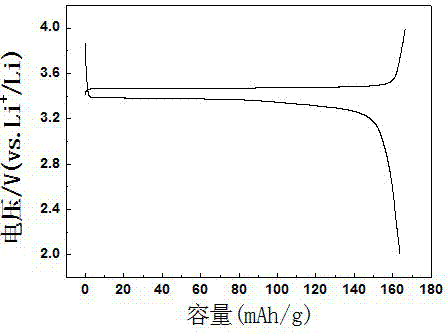 Lithium iron phosphate composite positive electrode material with surface coated with titanium nitride and graphene as well as preparation method and application of material