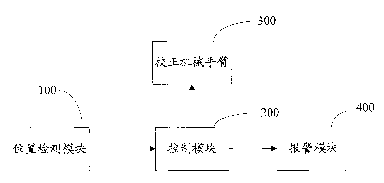 Wafer transfer method and device
