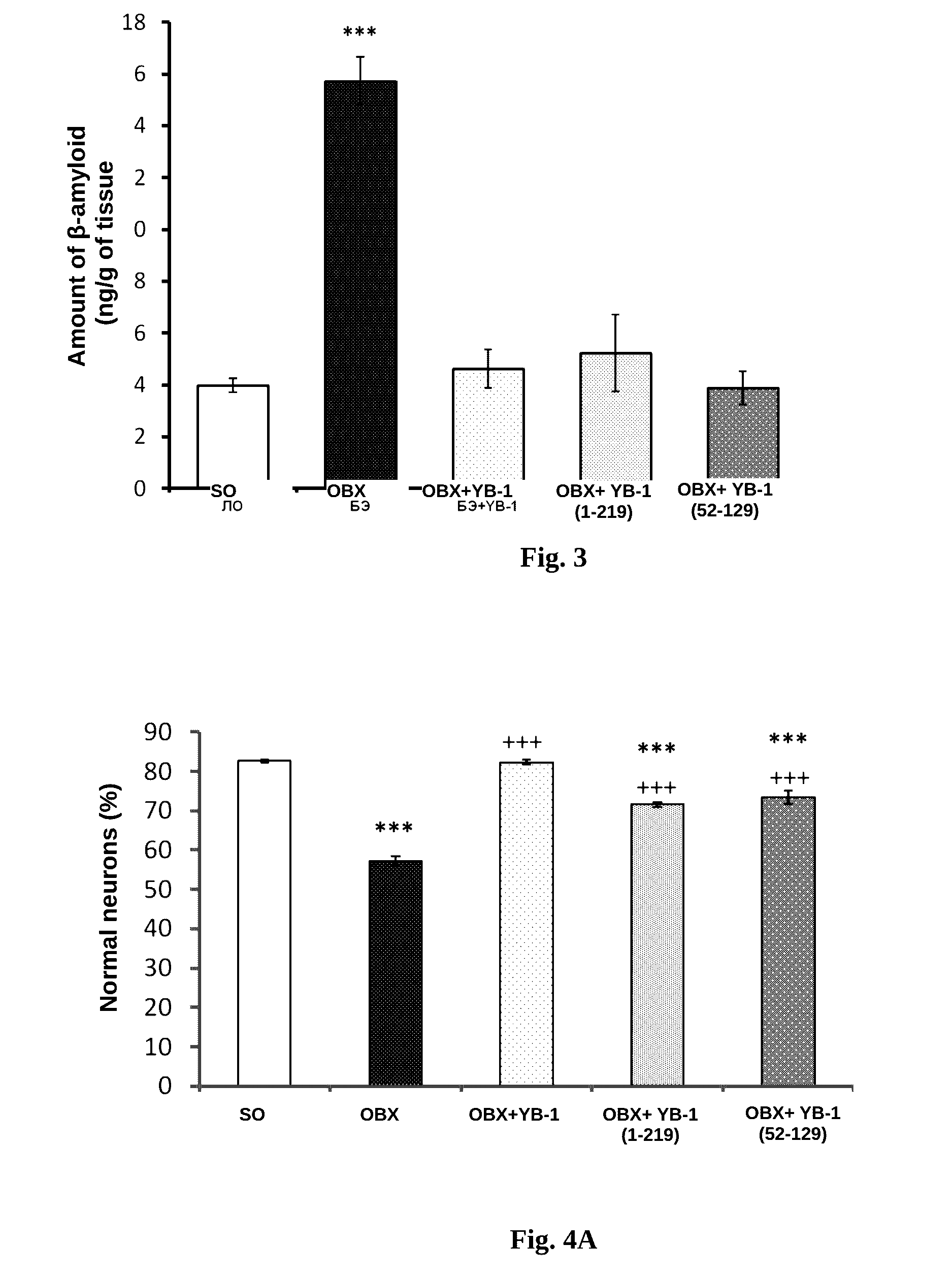 Application of yb-1 protein and fragments thereof for preparing medicinal agents in treating alzheimer's disease