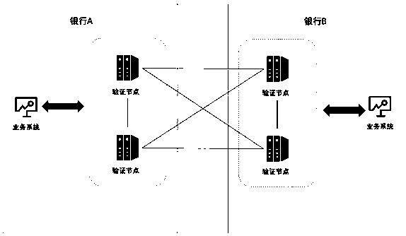 A method for blockchain data indexing