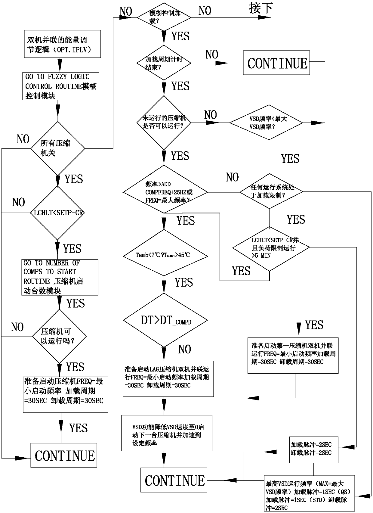 Control method of air cooling screw heat pump system