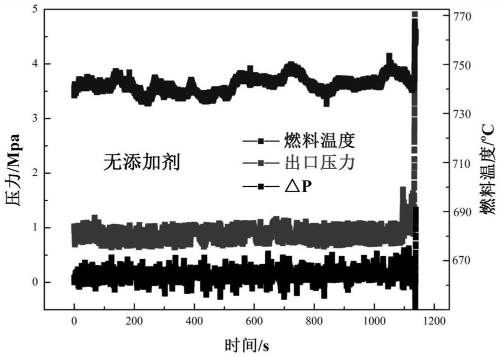 Preparation method and application of a novel hydrocarbon fuel coking inhibitor