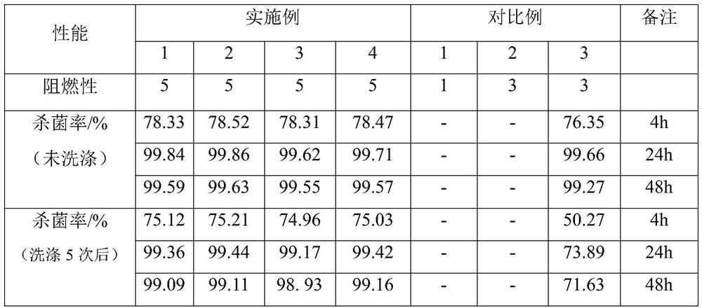 PET material and its preparation method, pellets and fiber products