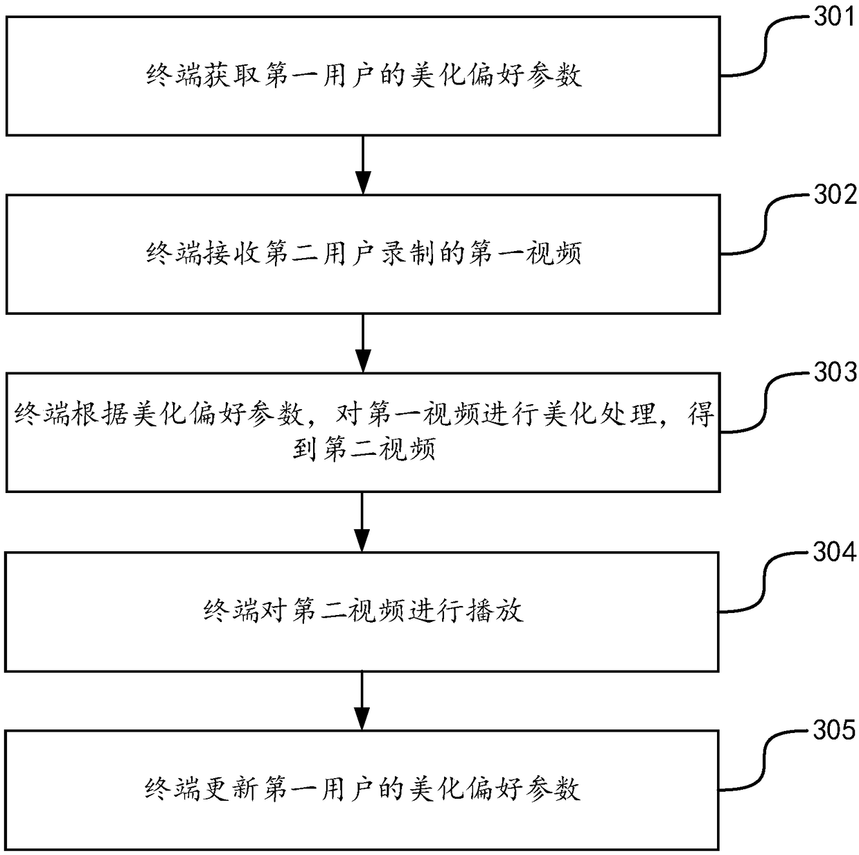 Video playing method, device, equipment and storage medium